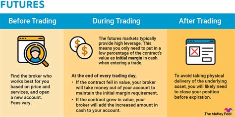 Commodity Trader: College Merchandise 1 .